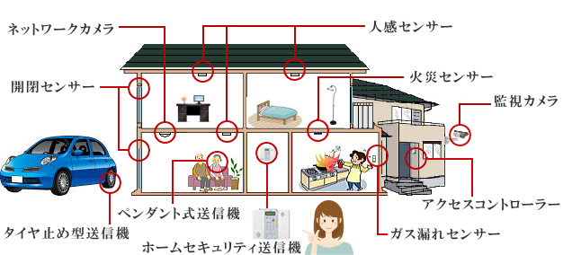 安全システム情報センター　ホームセキュリティ