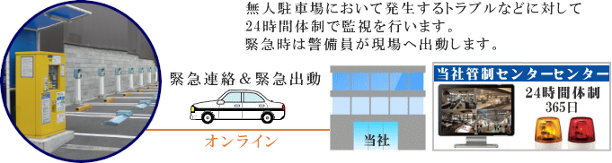 駐車場監視システム